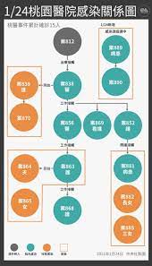 信息化部 中华人民共和国公安部 中华人民共和国民政部 中华人民共和国教育部 中华人民共和国司法部 中华人民共和国人力资源和社会. æ­¦æ¼¢è‚ºç‚Žå…¨çƒæœ€æ–°æƒ…å ±1 25 åœ‹éš› é‡é»žæ–°èž ä¸­å¤®ç¤¾cna