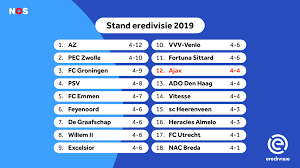 The official twitter account of the eredivisie the highest league of professional football in the netherlands | esports: De Slechte Prestaties Van Ajax In De Eredivisie Wat Zeggen De Cijfers Nos