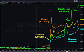 For more information on crypto.com app, please refer here. Who S Buying Bitcoin Cryptocurrencies Have Best Day Of 2019