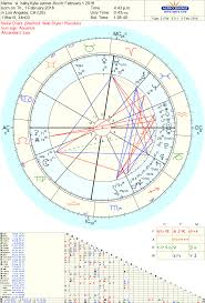 Kylie Jenner Travis Scott Baby Astrology Tara Greene Tarot