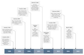 Timeline Software Online Timeline Maker For History And