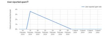 Google Postmaster shows the domain reputation is bad : r ...