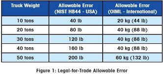 Truck Scale Accuracy Brady Systems