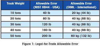 truck scale accuracy brady systems