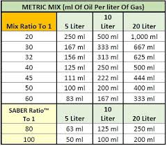 2 cycle oil mix ratio chart bedowntowndaytona com