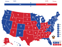 Final Projections 2016