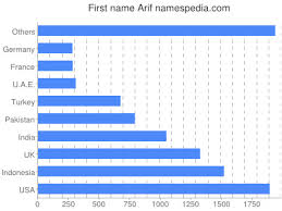 Последние твиты от omar arif official (@omararif_). Arif Names Encyclopedia