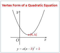 Learn about parabola vertex form and how to convert quadratic equations from standard form to vertex form with this article. Solve A Quadratic Equation By Completing The Square Examples Worksheets Videos Activities