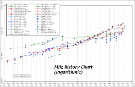 Macinfo De Mhz History