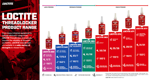 Loctite 222