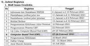 Man Insan Cendekia 2021 2022 Juknis Persyaratan Jadwal Pendaftaran Peserta Didik Baru Resmi Kemenag