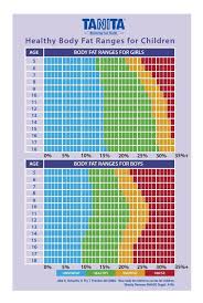 25 Reasonable Healthy Bmi Range For Women