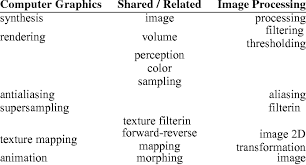In computer vision, an image or a video is taken as input, and the goal is to understand (including being able to infer something about it) the image and its contents. Presents The Basic Relation Ships Between Cg And Ip Images Is The Download Table