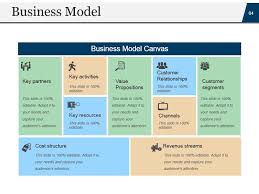 We have categorized all our content according to the number of 'stages' to make it easier for you to refine the results. Startup Business Plan Powerpoint Presentation Slides Powerpoint Templates Backgrounds Template Ppt Graphics Presentation Themes Templates