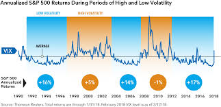 How long can volatile markets last? | Capital Group