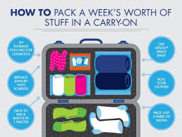 How To Pack A Week S Worth Of Stuff In A Carry On Above Beyond Packing Tips For Travel Travel Packing Carry On Bag