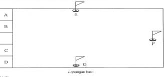 Jual bola tenis lapangan atau kasti merk wilson, dunlop, head atp lainnya juga bola tenis bertali kasti untuk latihan tenis daftar harga bola tenis lengkap di pilih bola tenis dengan permukaan bola yang sudah sesuai dengan jenis lapangan. Di Mana Tempat Hinggap Pertama Dalam Permainan Bola Kasti Brainly Co Id