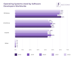 Image result for Computers Software Operating Systems Linux User Groups North America