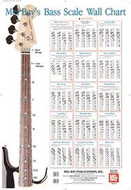 Bass Scale Wall Chart