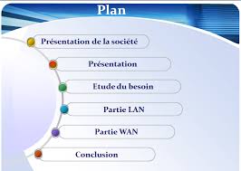 Themes Template Modele Powerpoint Pour Votre Soutenance Stagepfe Modeles Powerpoint Modele Presentation Powerpoint Exemple De Presentation Powerpoint
