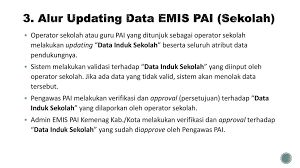 We did not find results for: Bimbingan Teknis Pemutakhiran Data Madrasah Dan Ppt Download