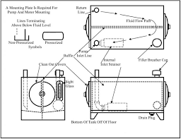 Chapter 6 Hydraulic Reservoirs Hydraulics Pneumatics