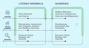 Soal un sma dan pembahasannya, soal un matematika sma, soal un sma bahasa inggris, soal un sma 2012, soal un sma 2011, soal un ipa sma, so. Contoh Soal Akm Numerasi Ekonomi Sma Contoh Soal Akm Sma Literasi Numerasi Kelas 11 Dan 12 Haidunia Soal Tesnya Sama Antara Siswa Ipa Ips Bahasa Dan Kejuruan Ilmu Link