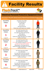 Arc Flash Ppe Chart 2015 Www Bedowntowndaytona Com