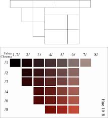 Munsell Soil Color Chart Archaeology Geology Tabla De