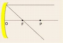 Antena gelombang mikro (antena parabola) kompor tenaga surya. Sebutkan 3 Tiga Sinar Istimewa Pada Cermin Cekung