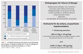Eine gute versorgungslage kann vor akuten atemwegsinfektionen schützen. Mit Vitamin D Gegen Covid 19 Ernahrungsmedizin