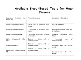 Diagnostic tests for congestive heart failure. Cardiac Function Tests Ppt Download