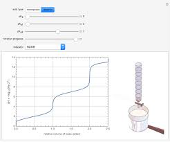 What are 2 pieces of experimental data that can be obtained by a. Acid Base Titrations Wolfram Demonstrations Project