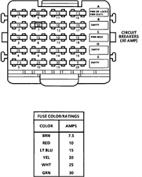 The 1994 chevrolet 1500 pickup truck horn fuse can be found in the fuse box. 86 Chevrolet Truck Fuse Diagram Wiring Diagram Networks