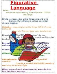 Figurative Language Anchor Chart