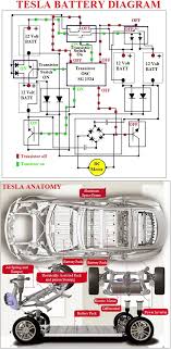 Three phase this means that there are 3 different points. Tesla Battery Diagram Car Construction