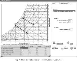 Grapsi_draw Digital Psychrometric Chart Semantic Scholar