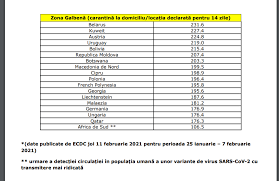Aceasta trebuie să fie mai mare decât cea înregistrată în. In Romania Cu CarantinÄ Republica Moldova Din Nou In Lista Å£Ärilor Cu Risc Epidemiologic Ridicat Newsmaker