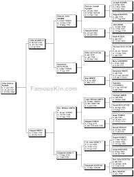 John Quincy Adams Genealogy Family Tree Pedigree