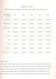 Planning Food Drinks Alcohol Calculator Wedding Alcohol Alcohol Calculator Wedding Tips