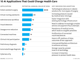 10 Promising Ai Applications In Health Care