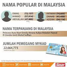 Gabungan nama bayi lelaki huruf w. Nama Anak Islam Home Facebook