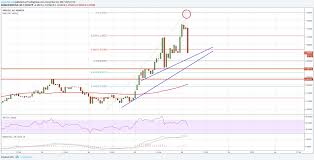 Ripple's xrp not only failed to rally during the highly anticipated swell conference this year, but actually sank by 16% shortly but can the price recover, or will see the asset slump even further? Coinbase Spot Price Bitcoin Ripple Euro Plus50 Ruen Thai Massage Essen