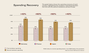 How zicasso workscustom spain tours. Ifo N26 Economic Monitor Reveals Year Long Financial Impact Of Covid 19 Across Europe With 2020 Consumer Spending Down 15 In Germany 20 In France 25 In Spain And 30 In Italy From Pre Pandemic