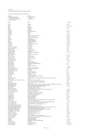 16.01 unified engineering i, ii, iii, & iv. Https Www Philsem Uni Kiel De De Dateien Studium Literaturliste At Download File