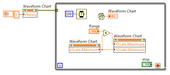 Programmatically Set Select Range Of Waveform Charts X Axis
