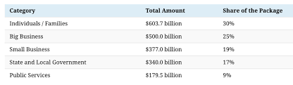 So What S Included In That 2 2 Trillion Coronavirus Stimulus Package And What S Missing Ms Magazine