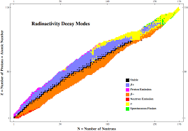 Nuclide Chart Related Keywords Suggestions Nuclide Chart