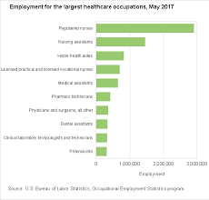 52 true chart review jobs for nurses