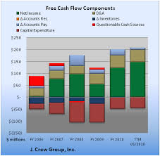 show me the money j crew group the motley fool